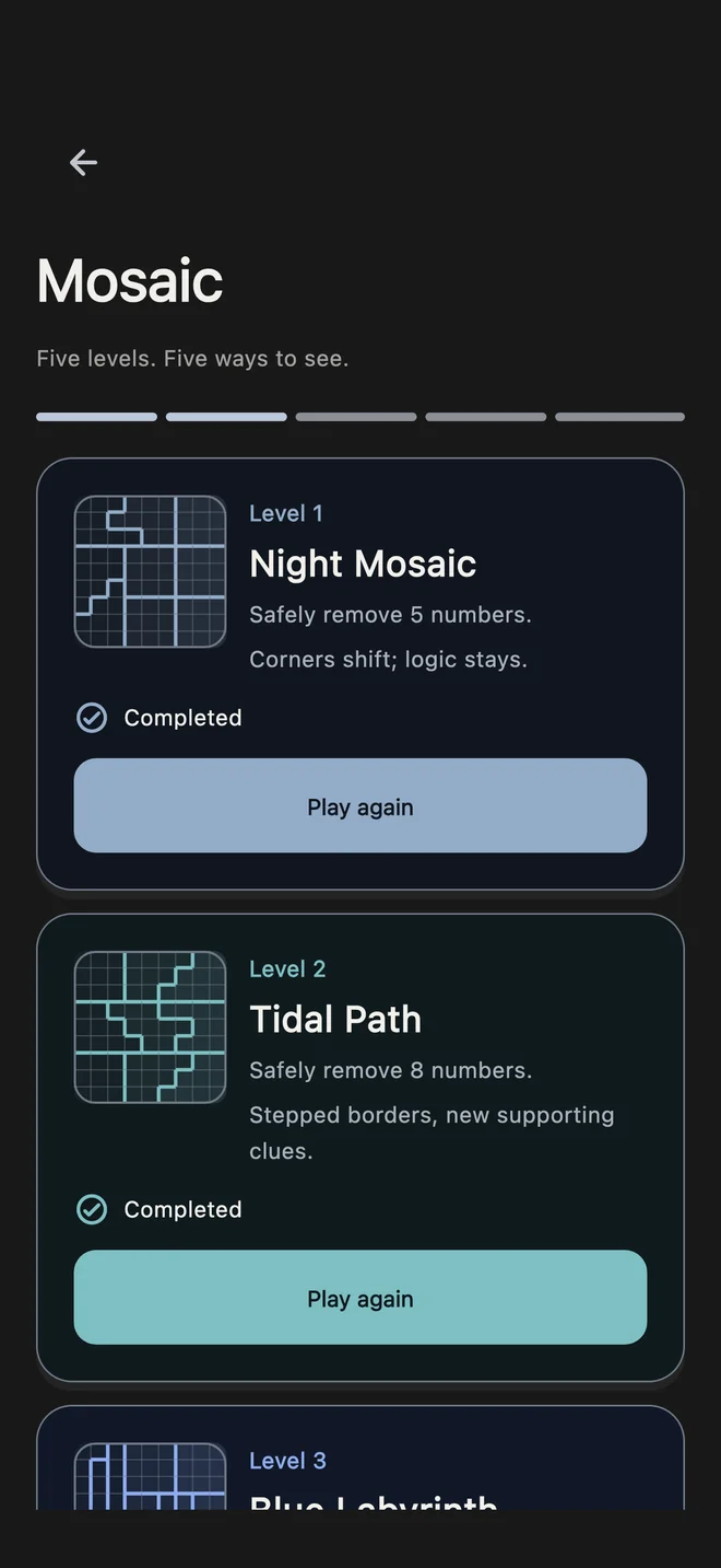 Eksiva’s five Mosaic levels and Fibonacci removal targets