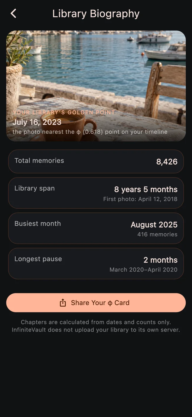 InfiniteVault Library Biography, with sample years and periods of memories