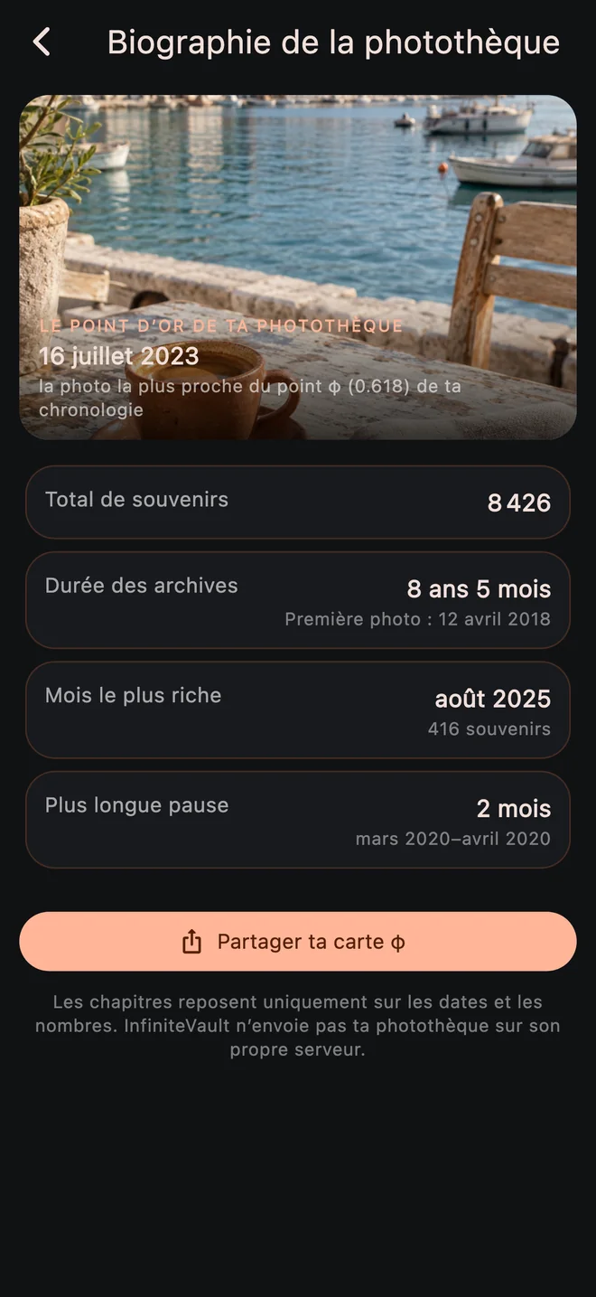 Biographie de la photothèque d’InfiniteVault, avec des années et périodes de souvenirs d’exemple