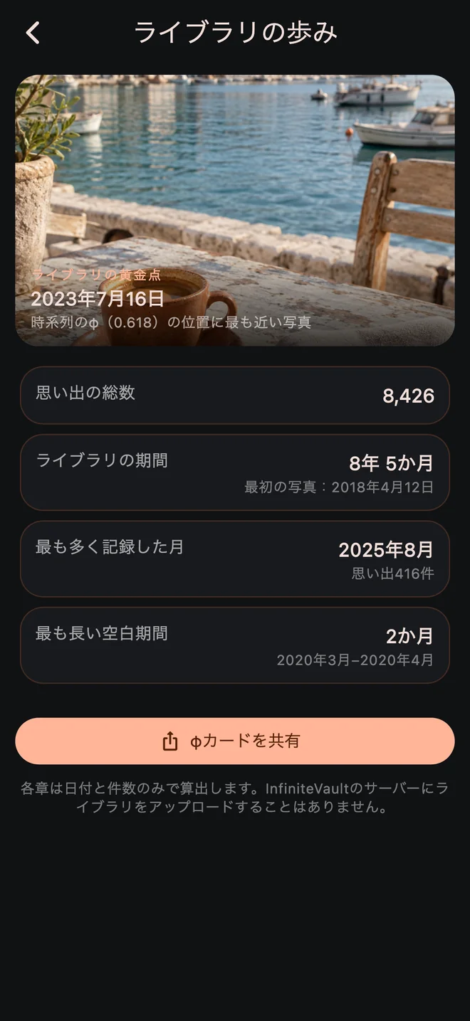 InfiniteVault のライブラリの歩み。年代と思い出の時期のサンプル