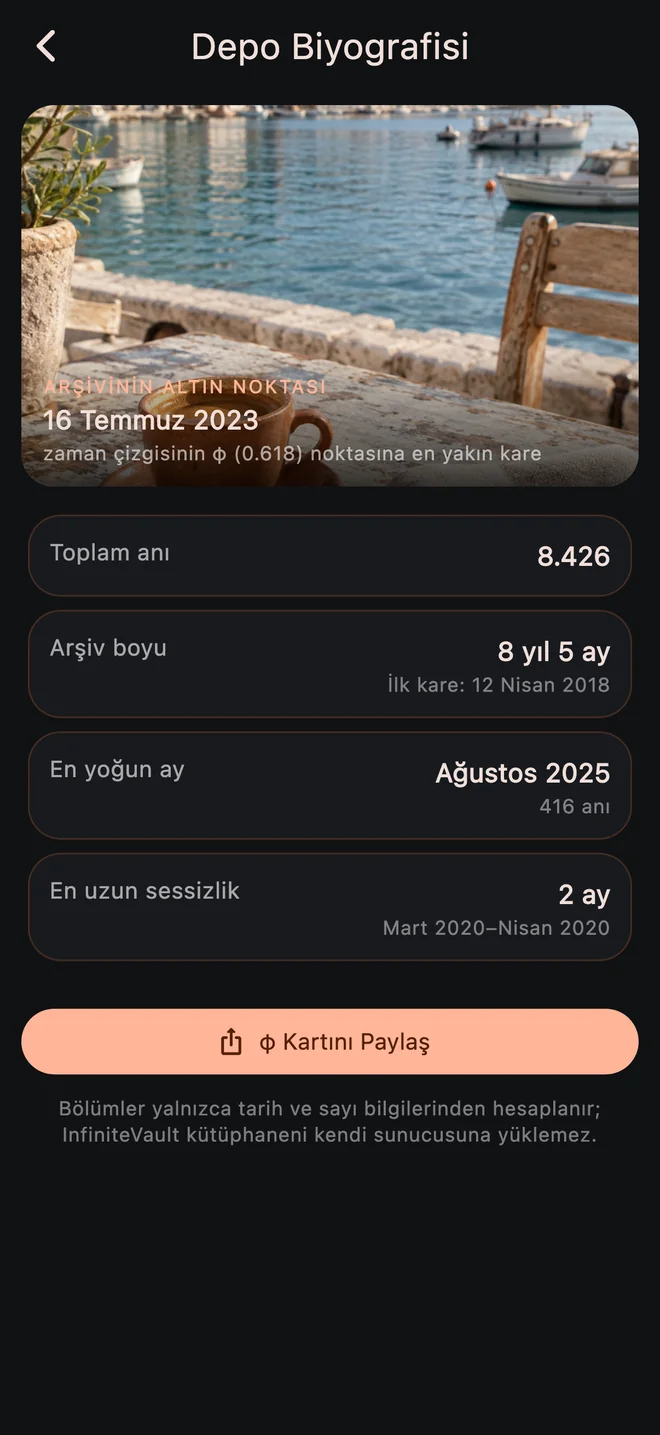 InfiniteVault Depo Biyografisi; örnek yıllar ve anı dönemleri